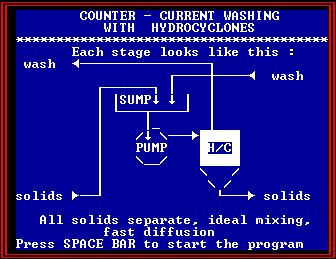Counter-current washing opening screen