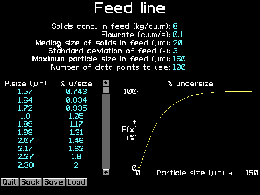 Feed line