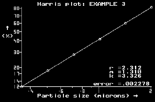 Harris plot