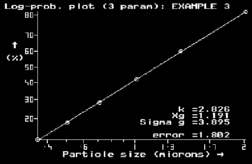 Log-normal plot